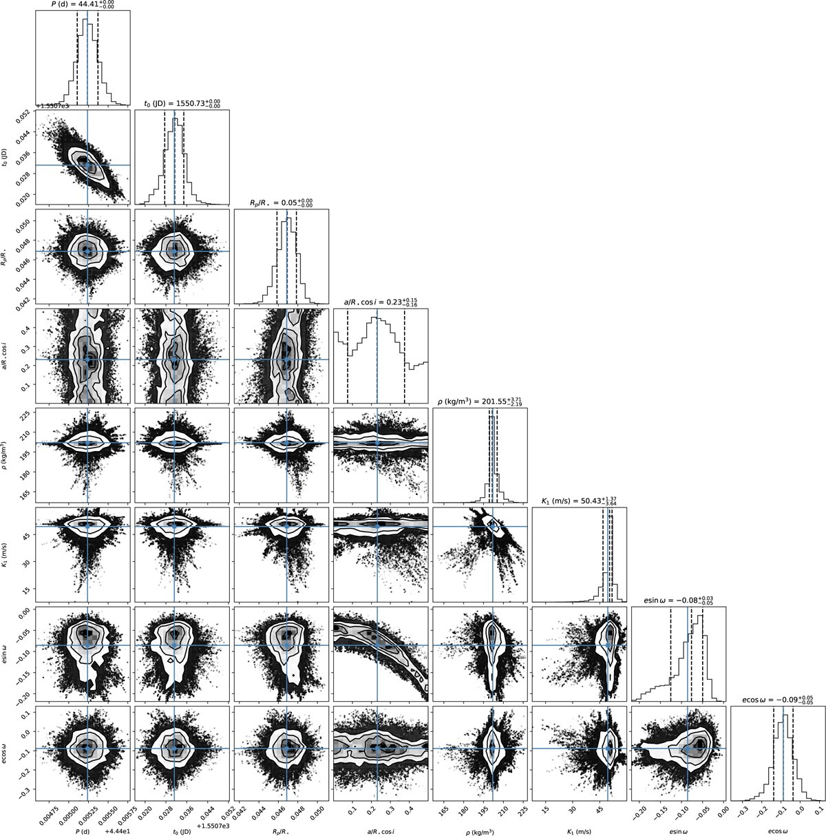 Fig. B.1 Refer to the following caption and surrounding text.