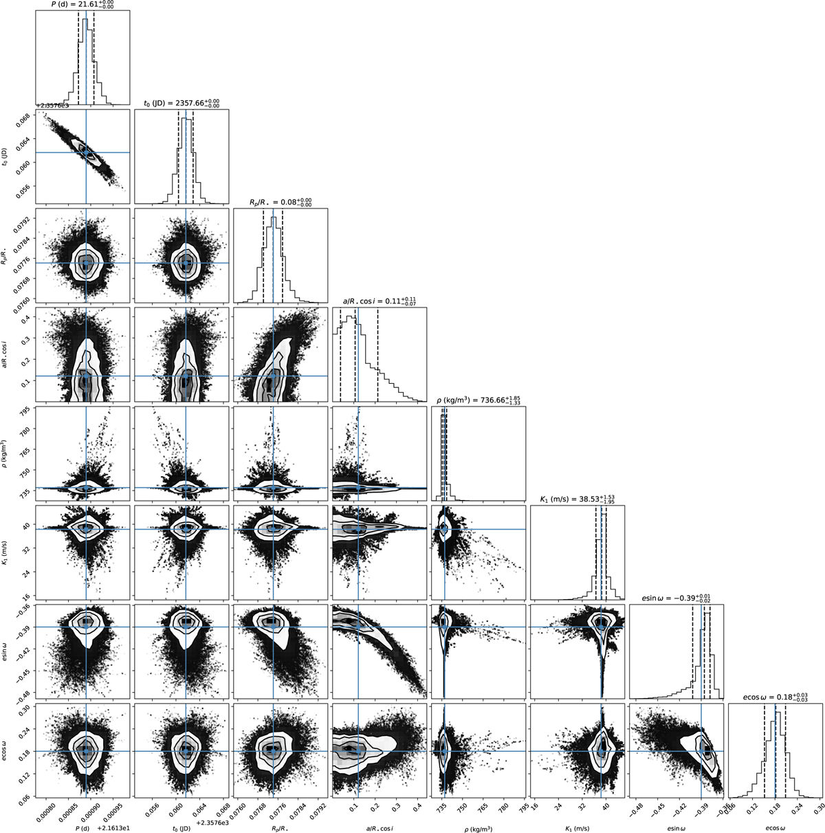 Fig. B.2 Refer to the following caption and surrounding text.