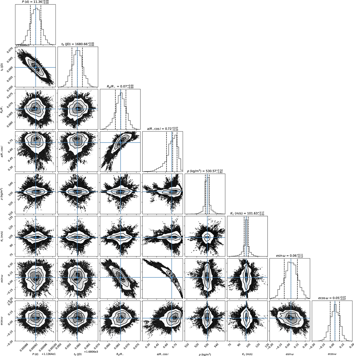 Fig. B.3 Refer to the following caption and surrounding text.