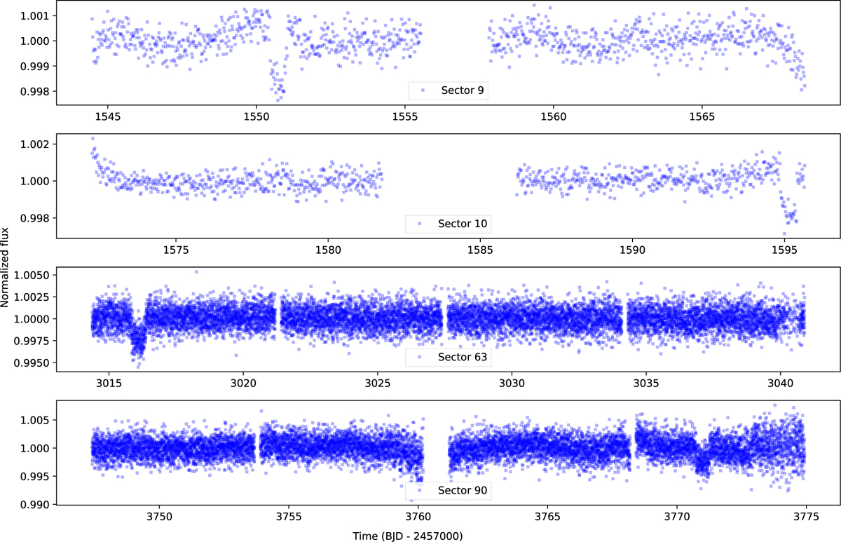 Fig. 2 Refer to the following caption and surrounding text.