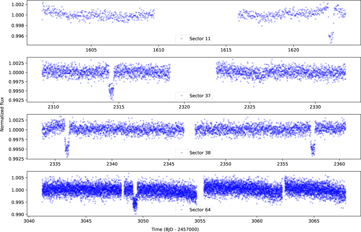 Fig. 3 Refer to the following caption and surrounding text.