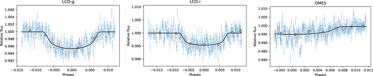 Fig. 6 Refer to the following caption and surrounding text.
