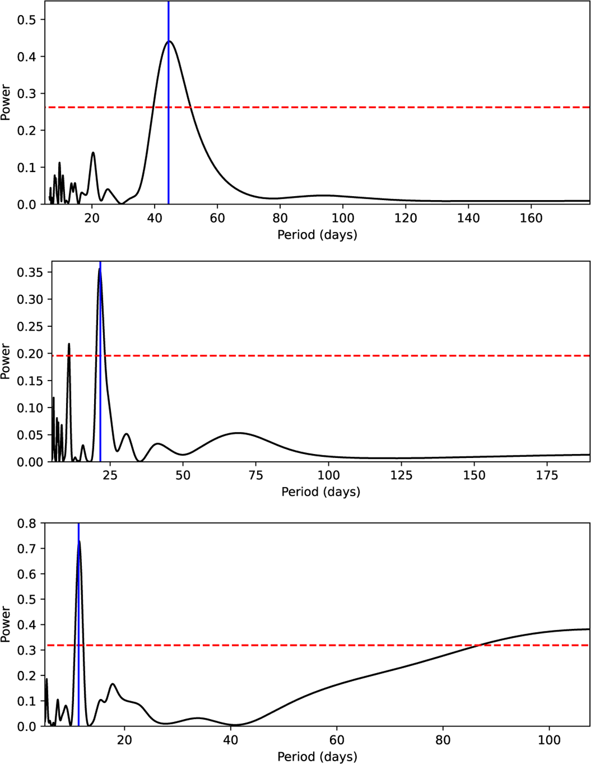 Fig. 7 Refer to the following caption and surrounding text.