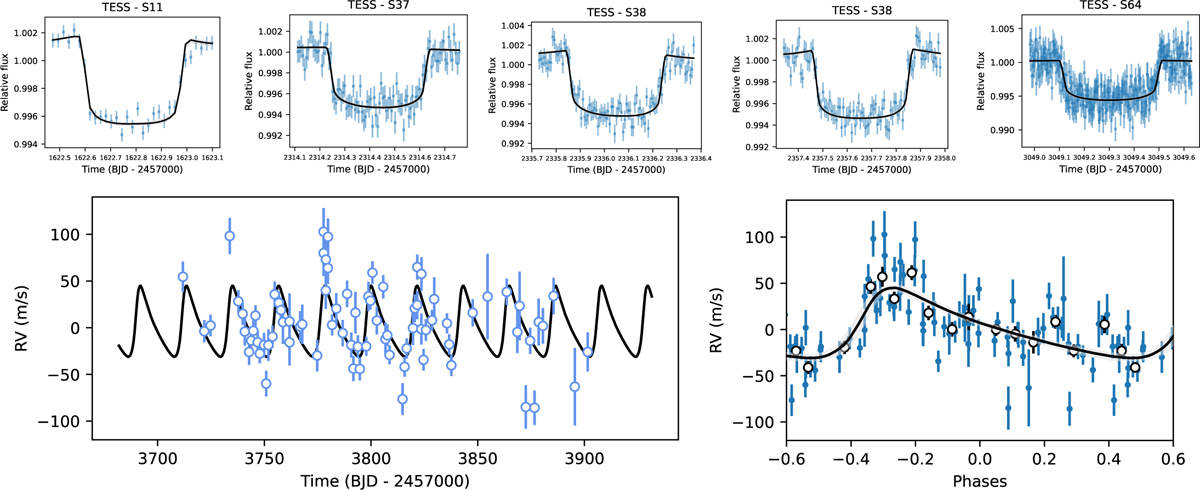 Fig. 9 Refer to the following caption and surrounding text.