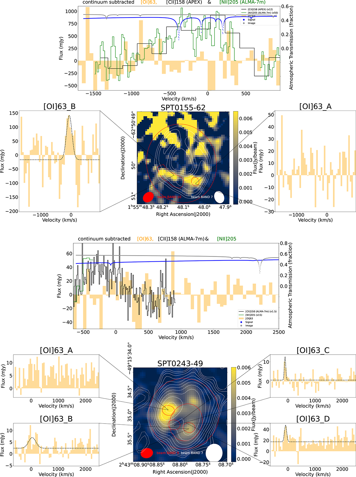 Fig. 2. Refer to the following caption and surrounding text.