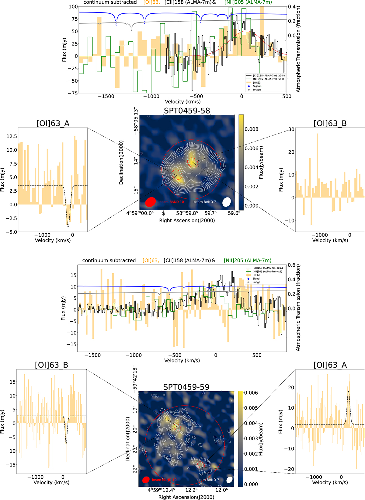 Fig. 4. Refer to the following caption and surrounding text.