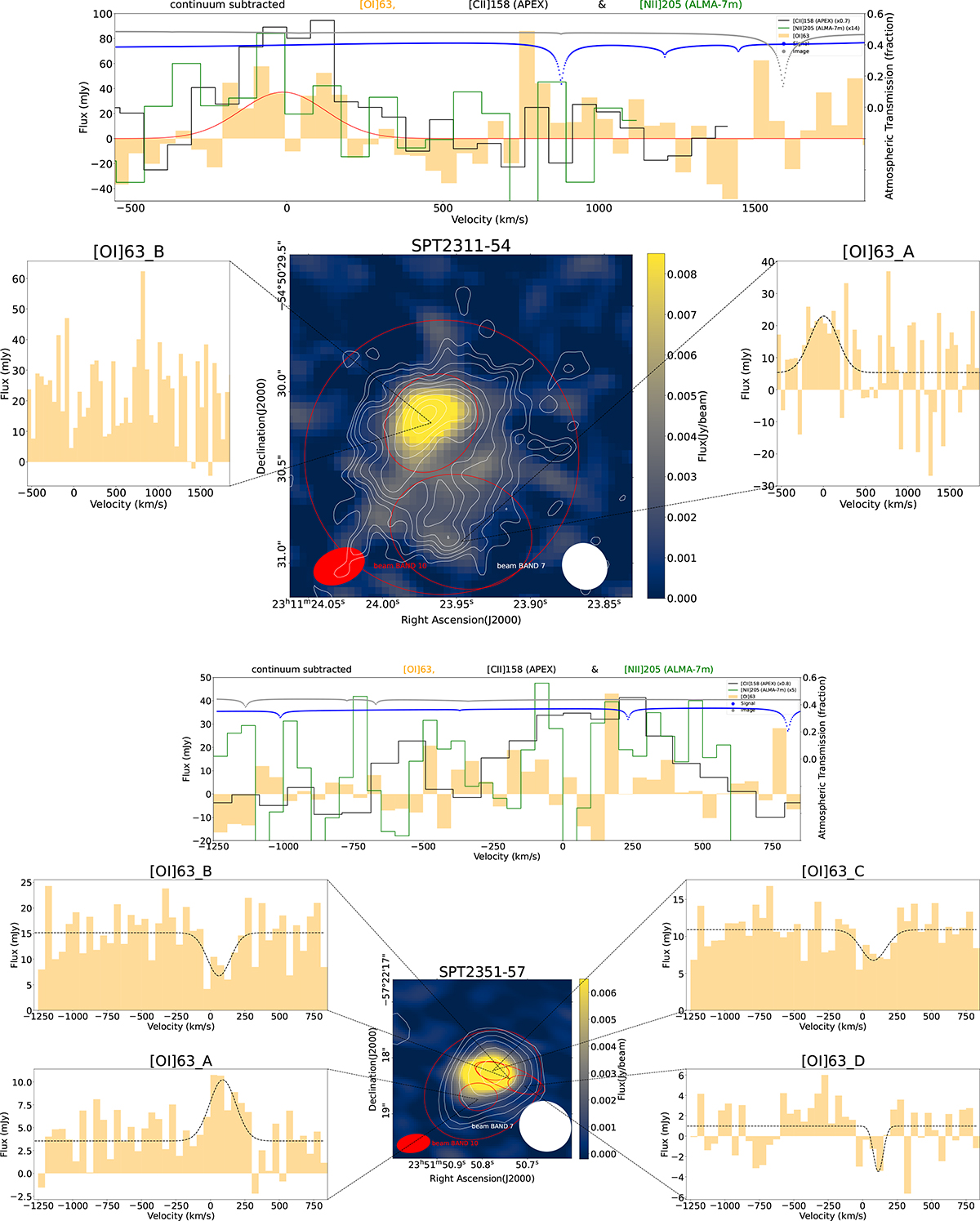 Fig. 6. Refer to the following caption and surrounding text.