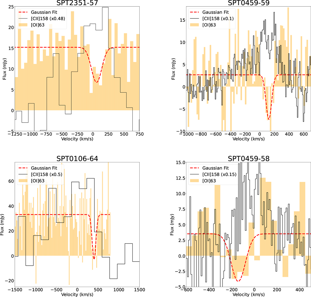 Fig. 7. Refer to the following caption and surrounding text.