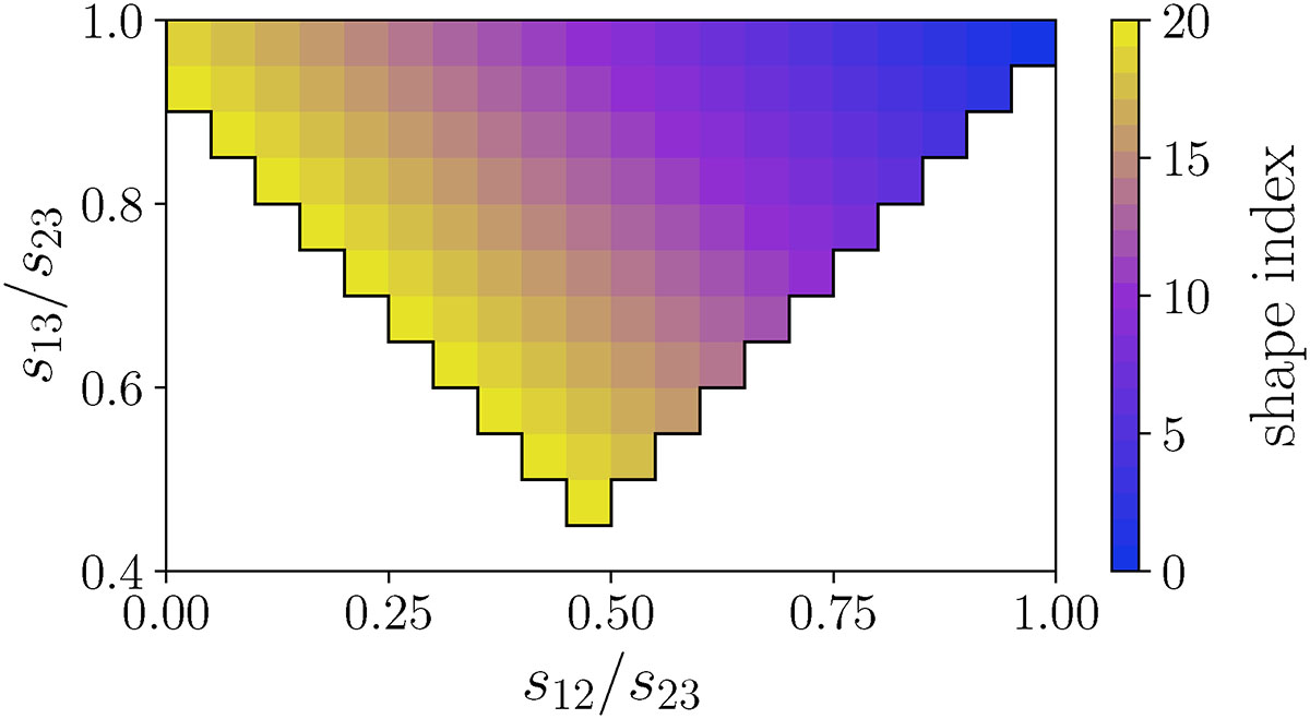 Fig. D.1. Refer to the following caption and surrounding text.