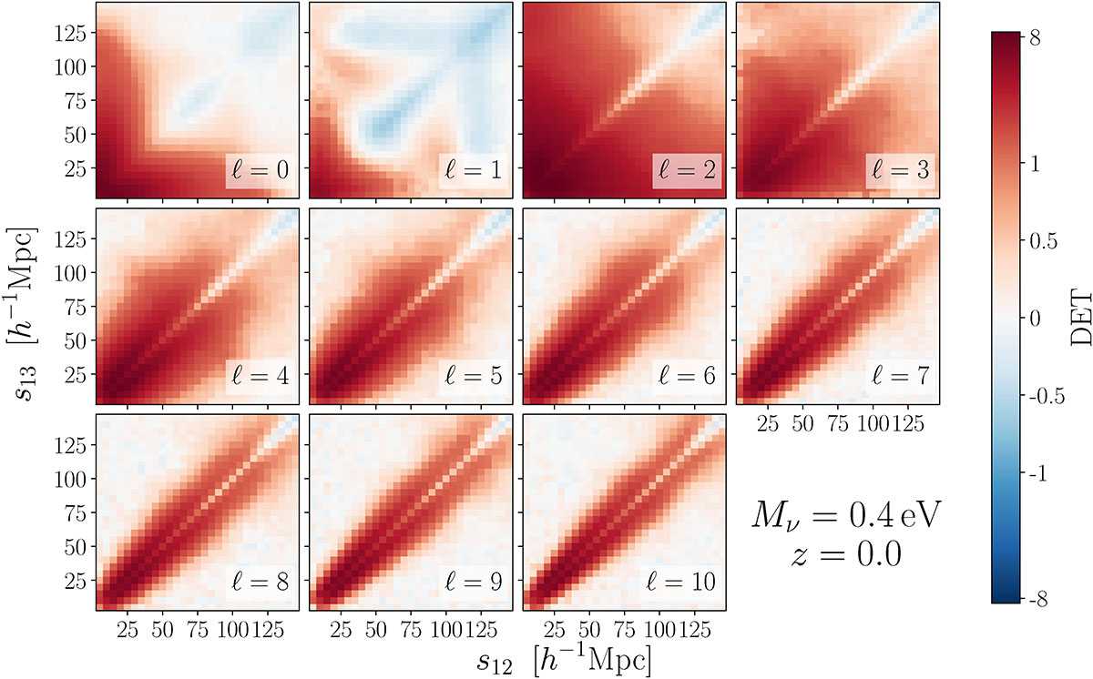Fig. A.1. Refer to the following caption and surrounding text.