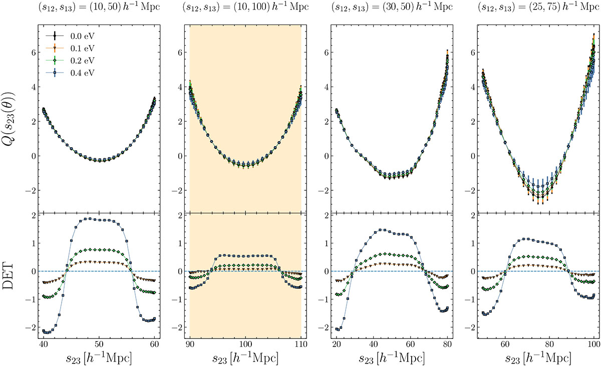 Fig. B.2. Refer to the following caption and surrounding text.