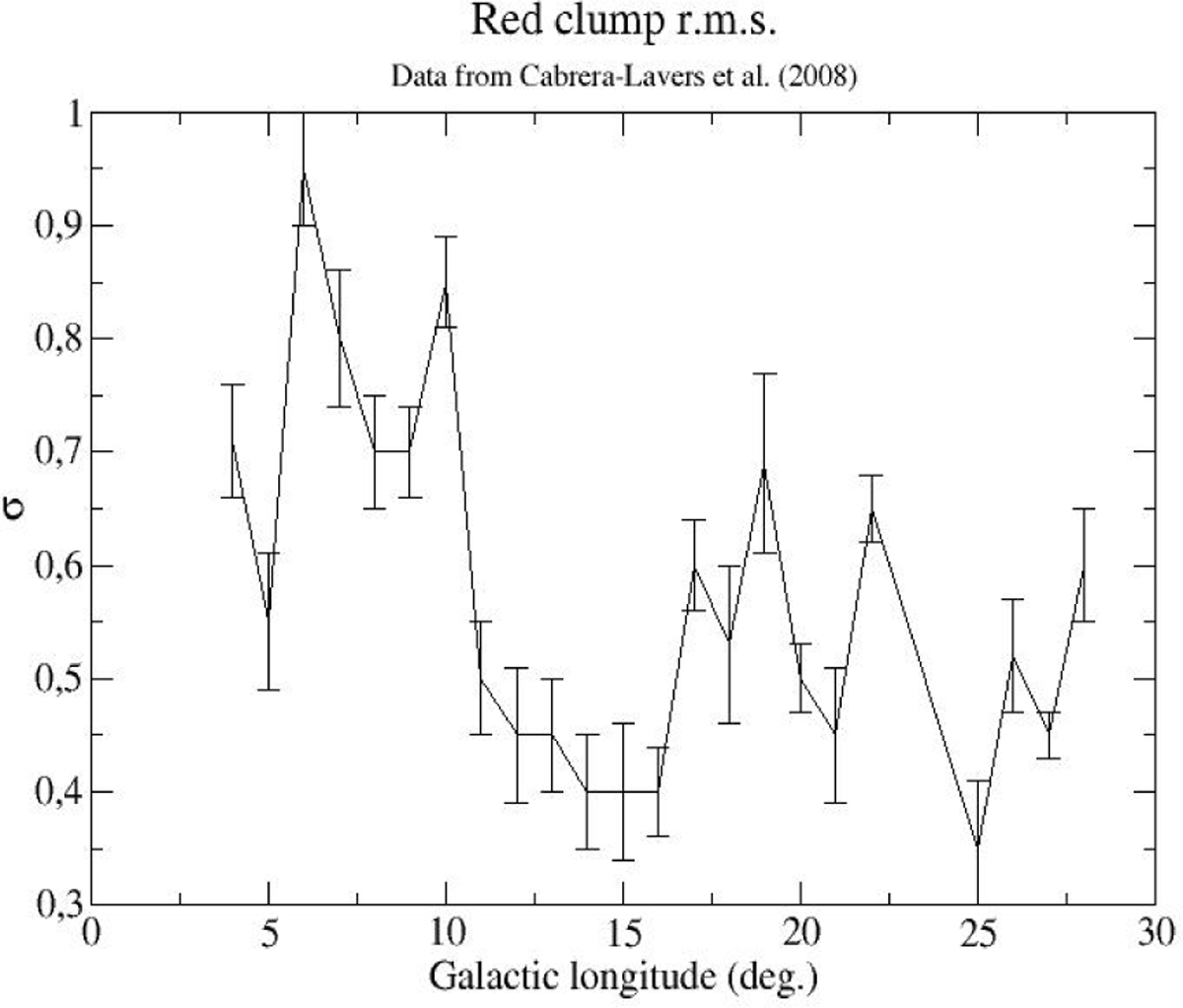 Fig. 10 Refer to the following caption and surrounding text.