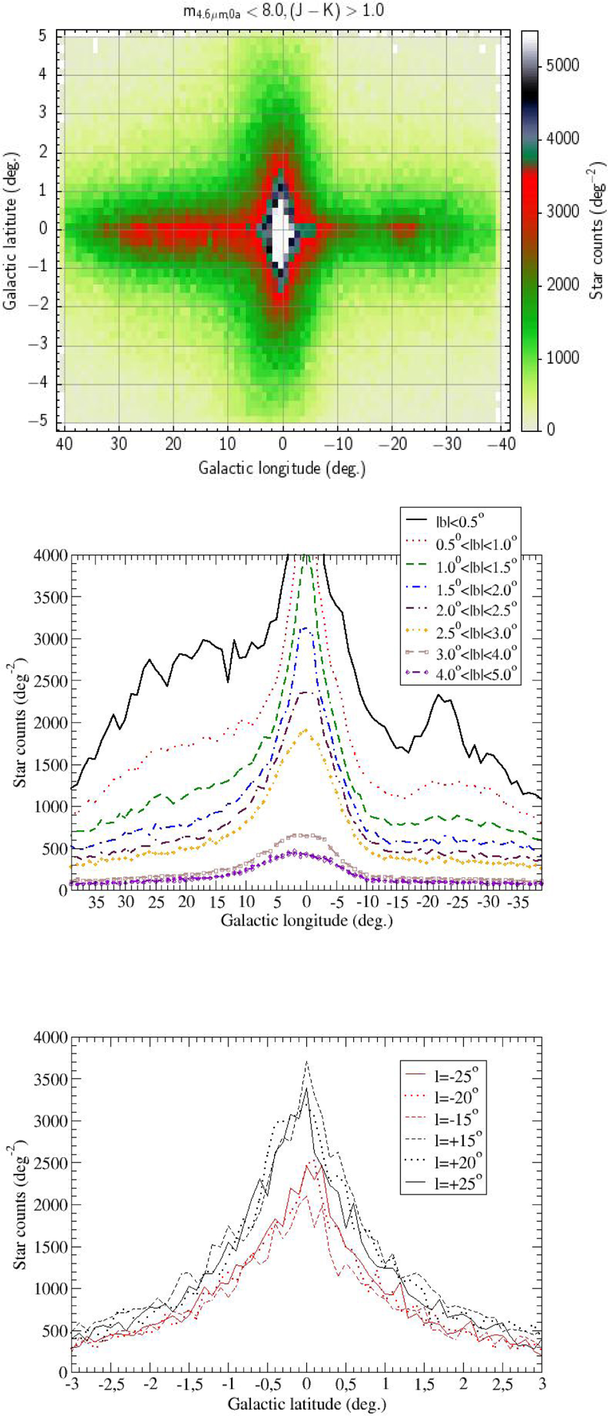 Fig. 3 Refer to the following caption and surrounding text.