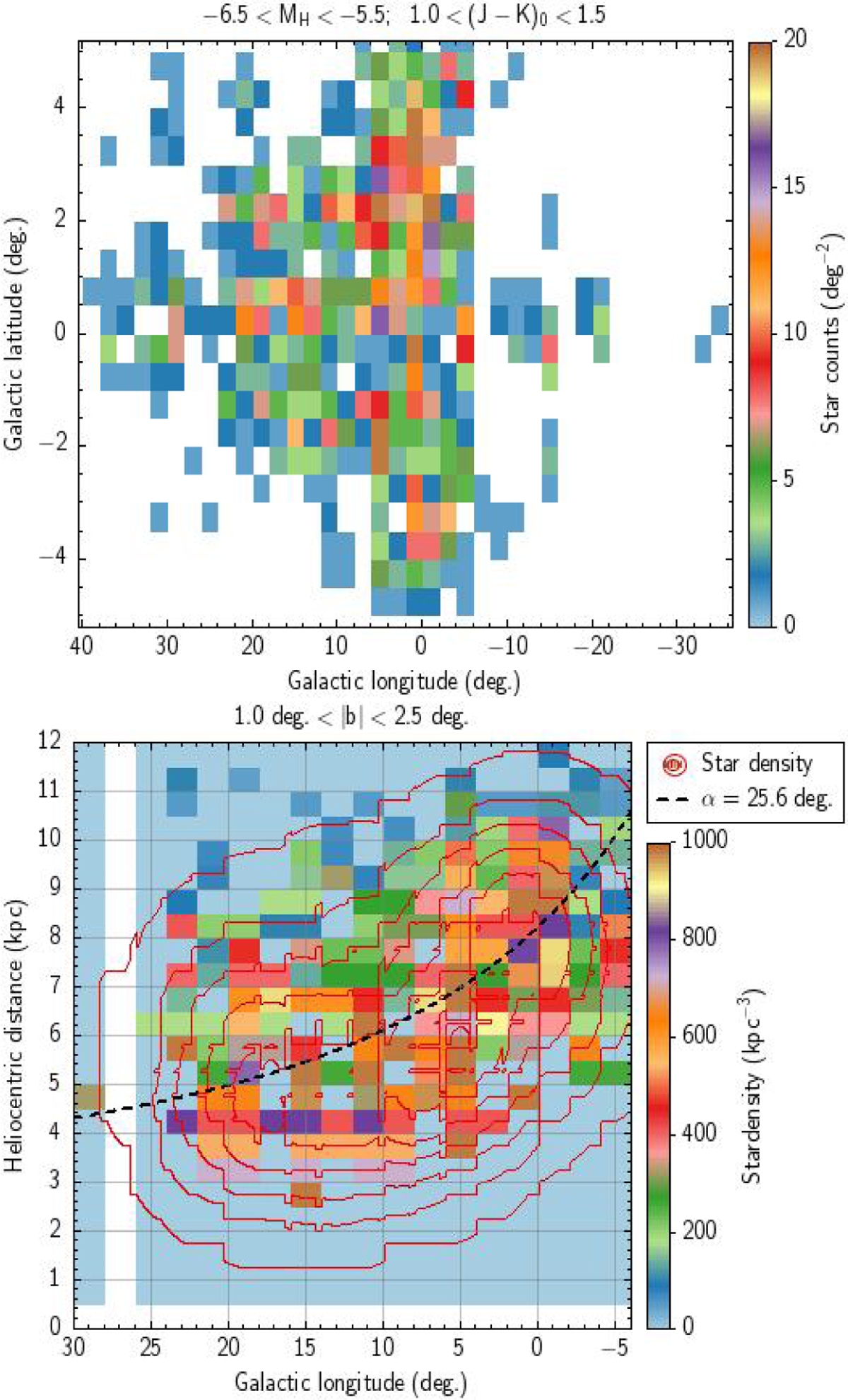 Fig. 5 Refer to the following caption and surrounding text.
