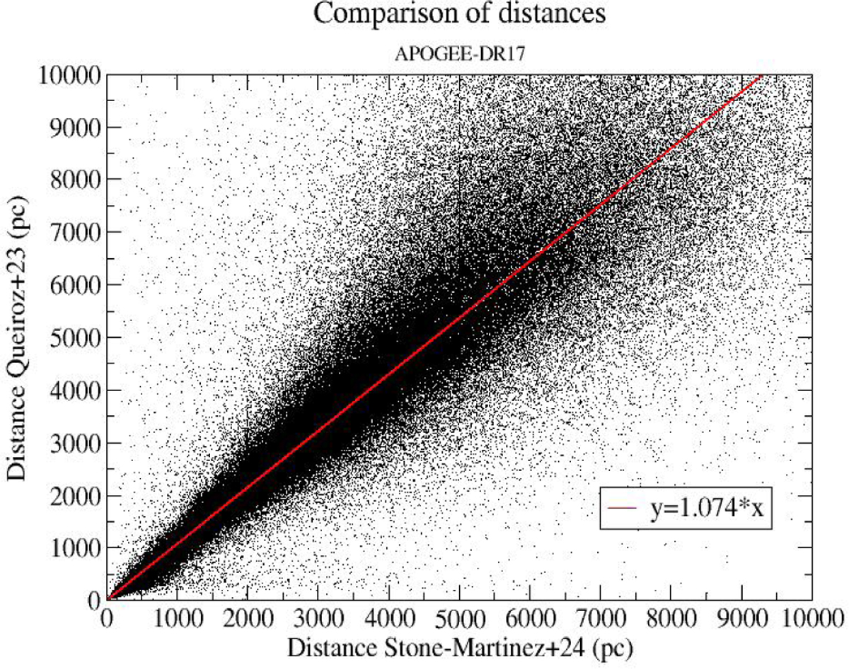 Fig. 6 Refer to the following caption and surrounding text.