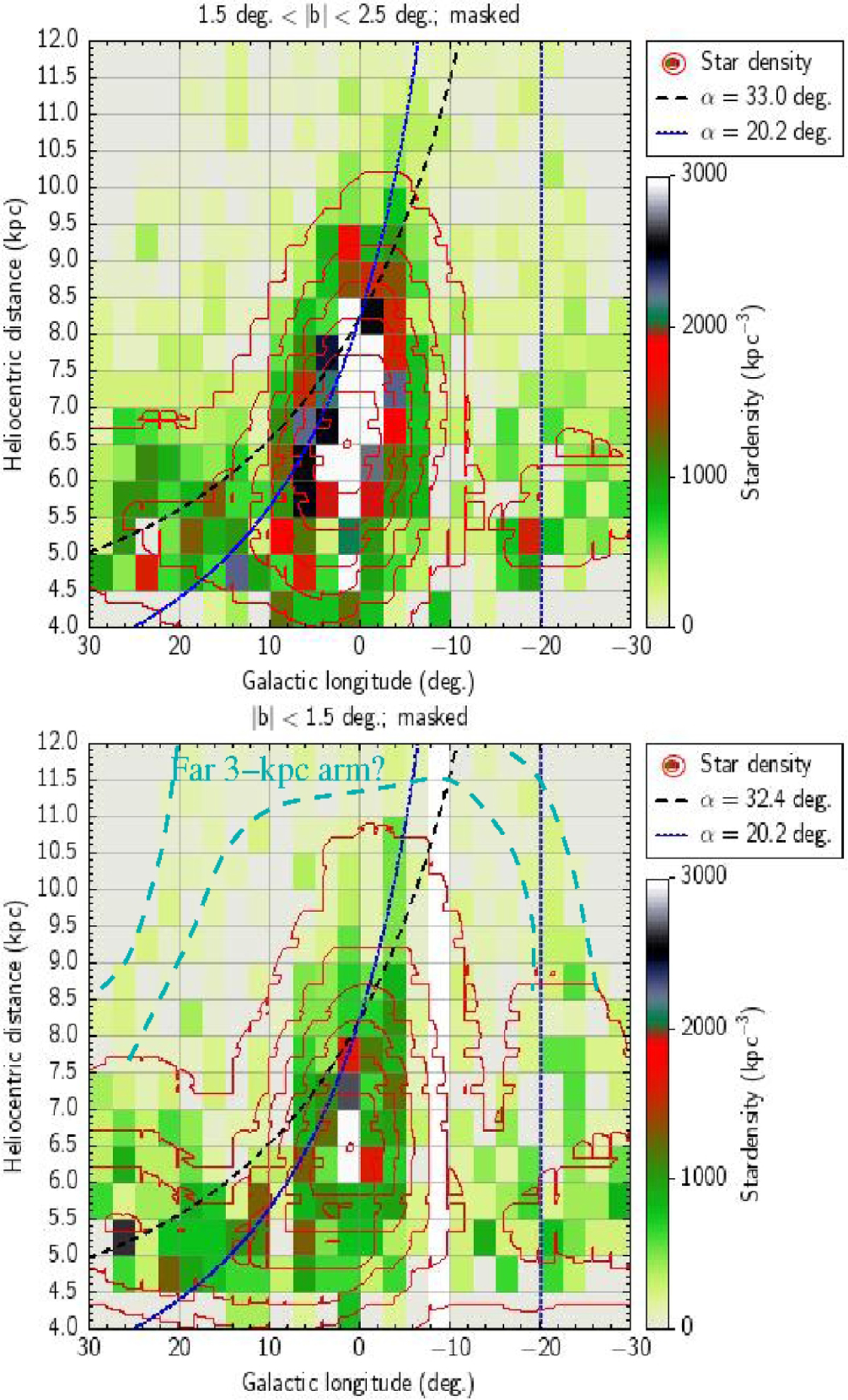 Fig. 8 Refer to the following caption and surrounding text.
