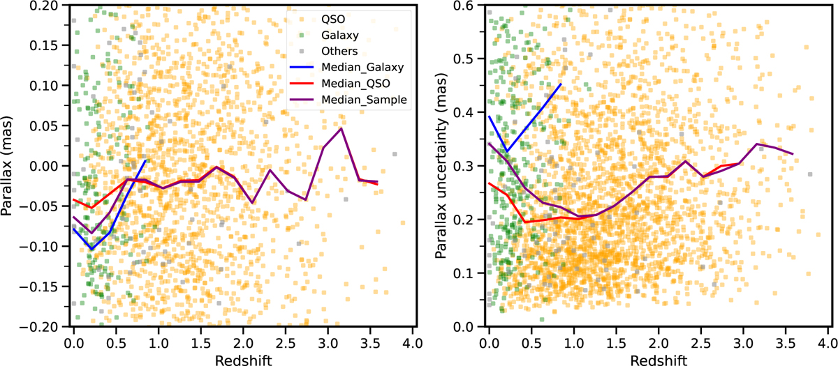 Fig. 4 Refer to the following caption and surrounding text.