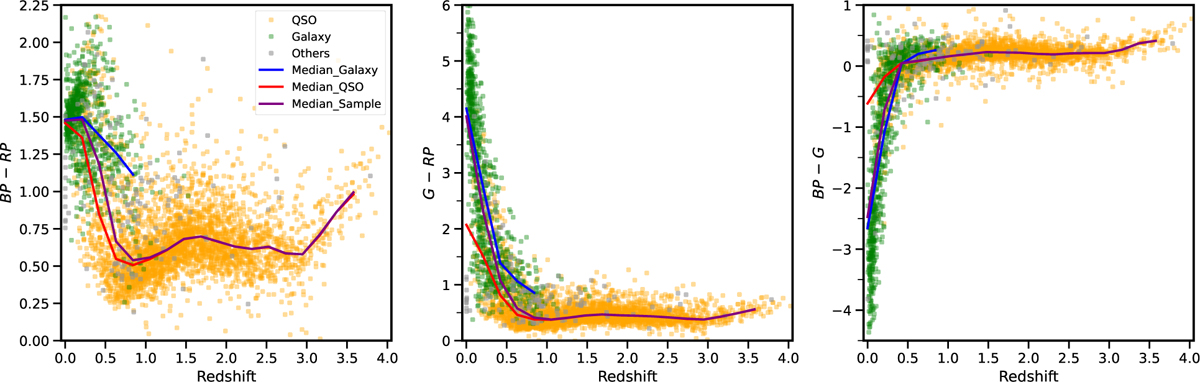 Fig. 7 Refer to the following caption and surrounding text.