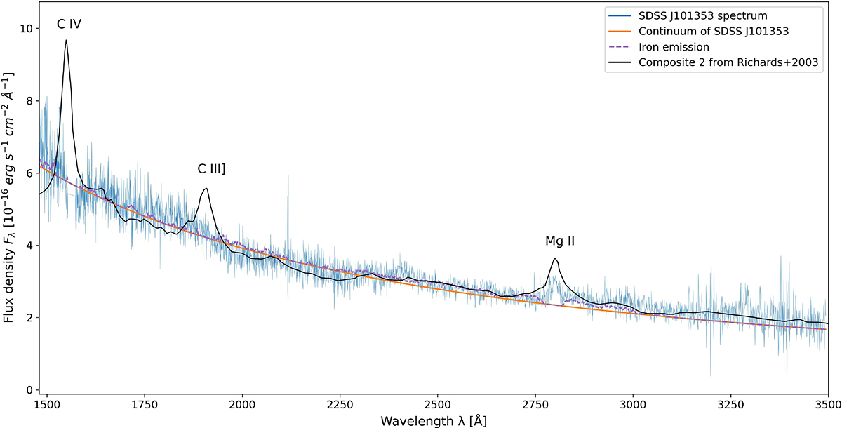 Fig. 2. Refer to the following caption and surrounding text.