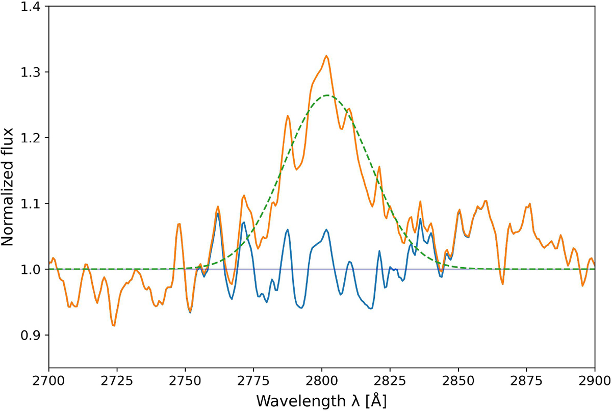 Fig. 3. Refer to the following caption and surrounding text.
