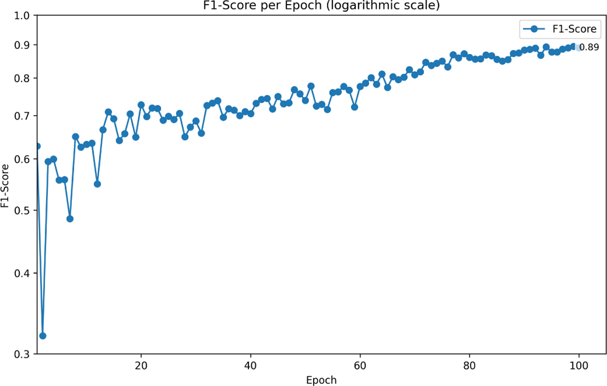 Fig. 5 Refer to the following caption and surrounding text.