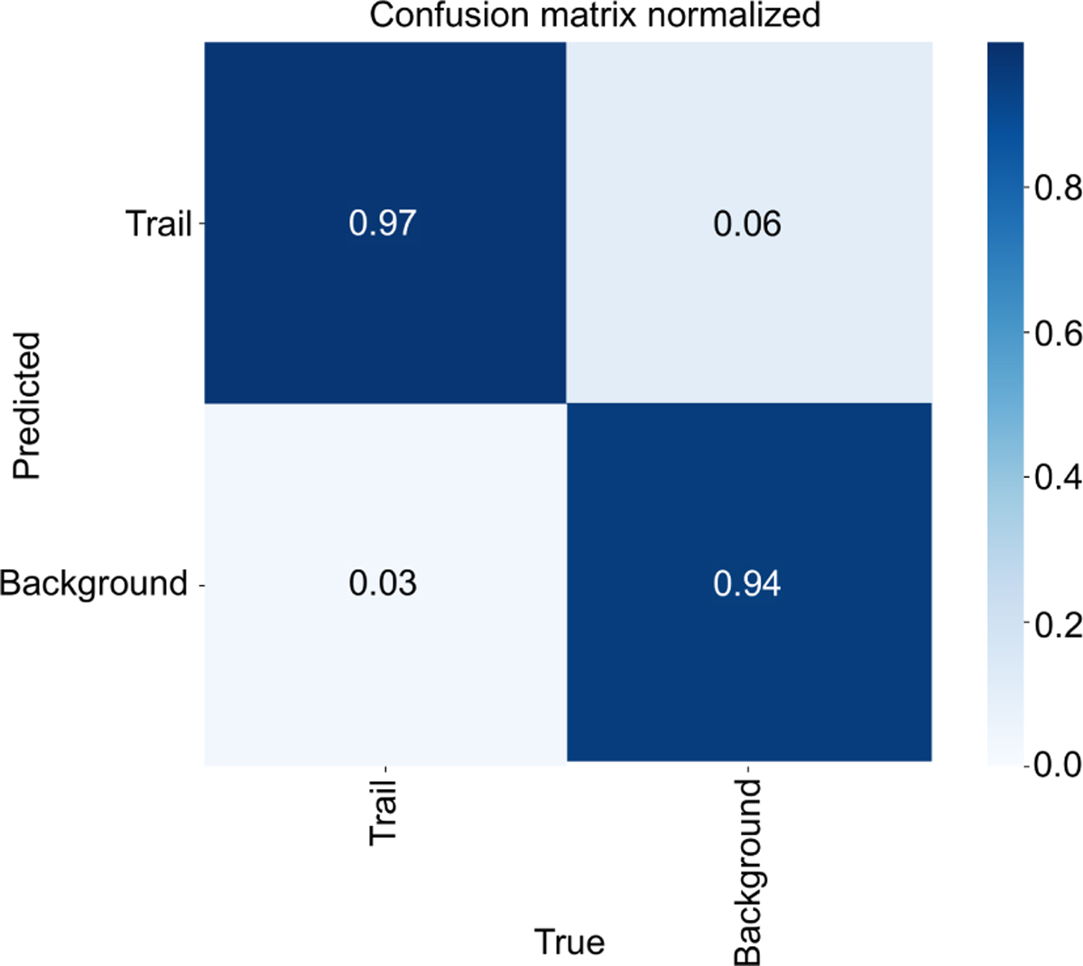 Fig. 6 Refer to the following caption and surrounding text.