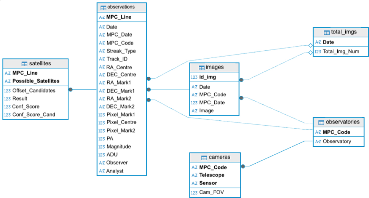 Fig. 8 Refer to the following caption and surrounding text.