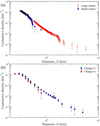 Thumbnail: Fig. 4 Refer to the following caption and surrounding text.
