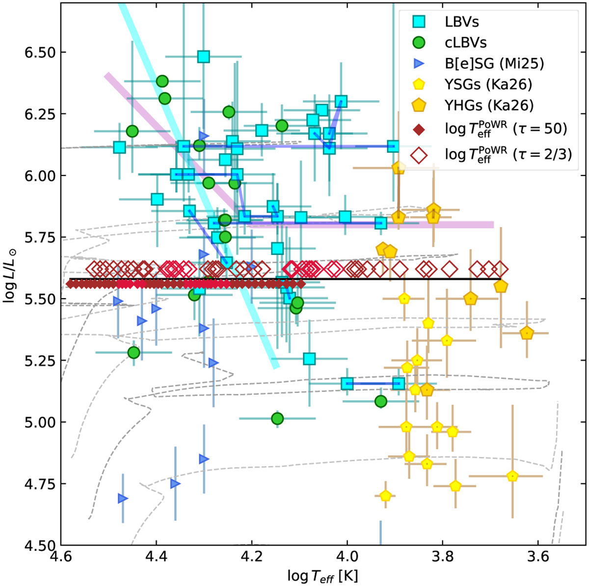 Fig. 1 Refer to the following caption and surrounding text.