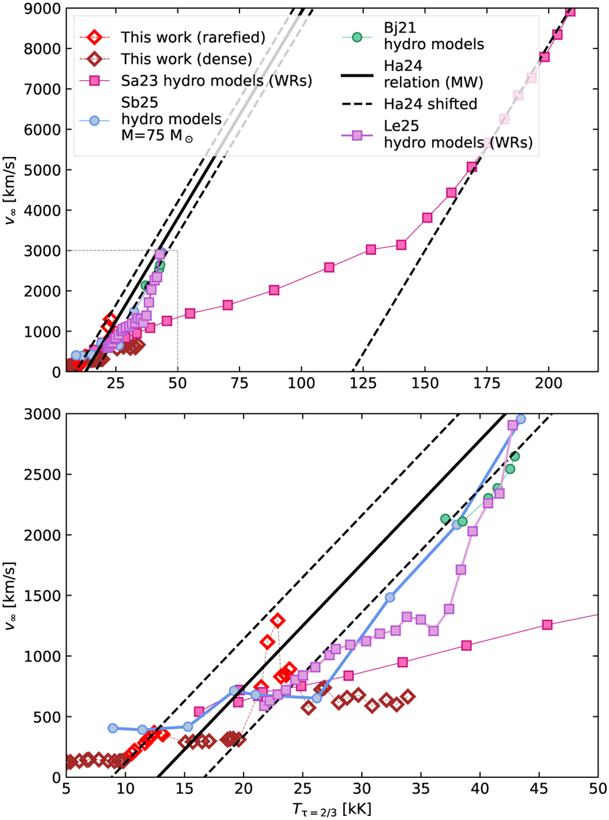 Fig. 10 Refer to the following caption and surrounding text.