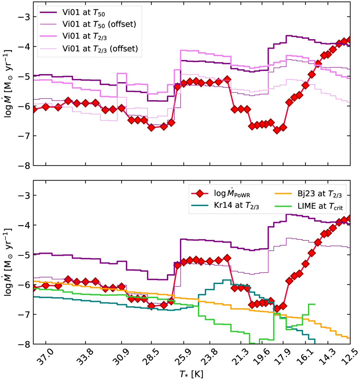 Fig. 11 Refer to the following caption and surrounding text.