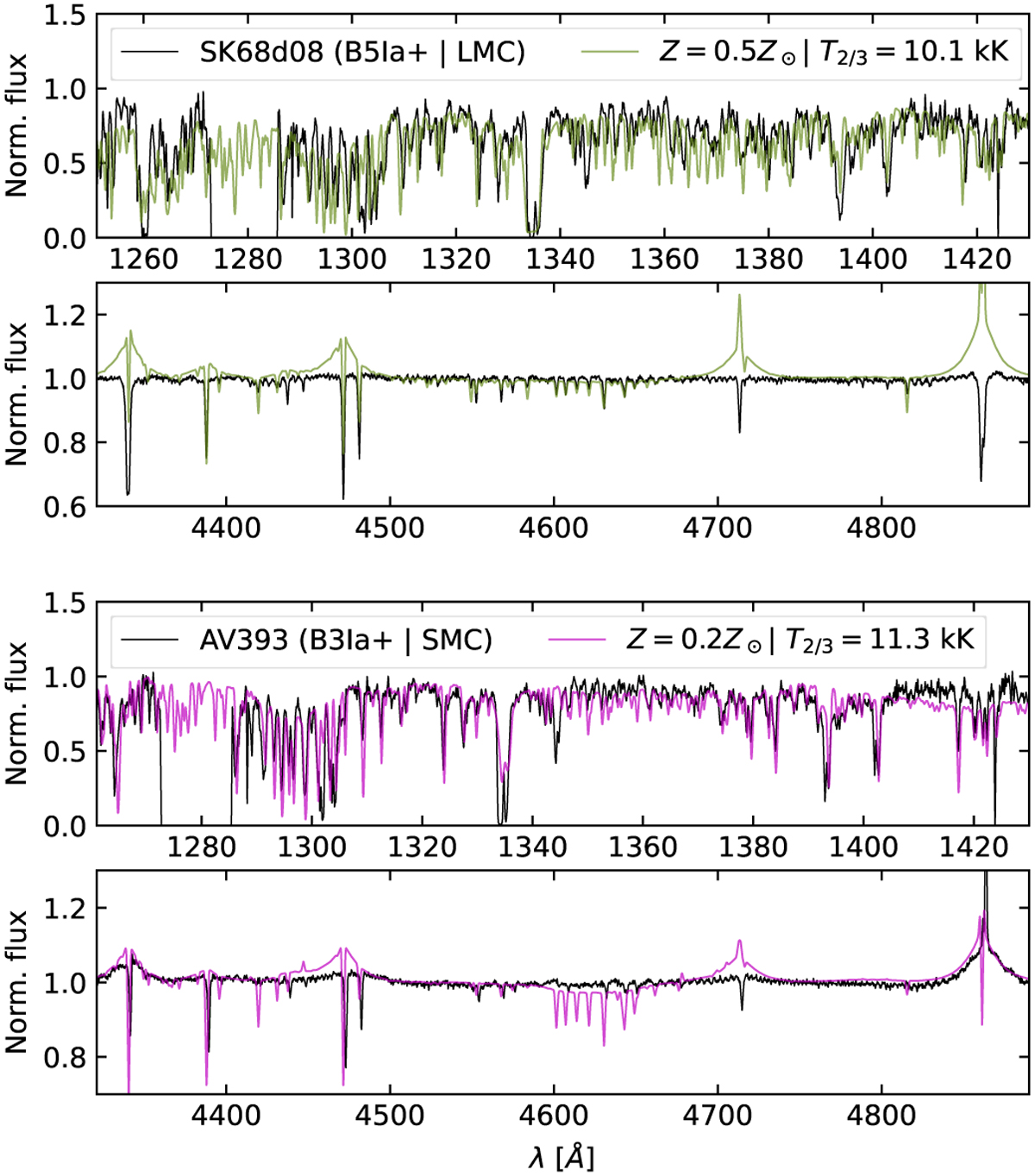 Fig. 13 Refer to the following caption and surrounding text.