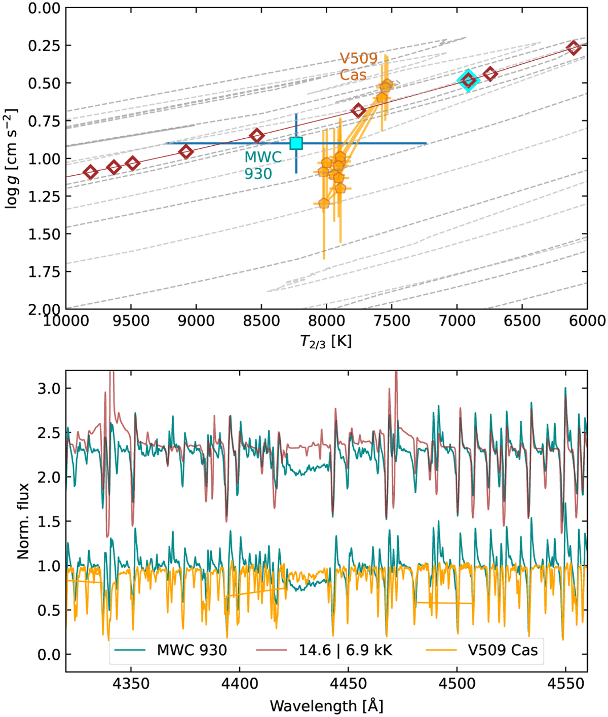 Fig. 14 Refer to the following caption and surrounding text.