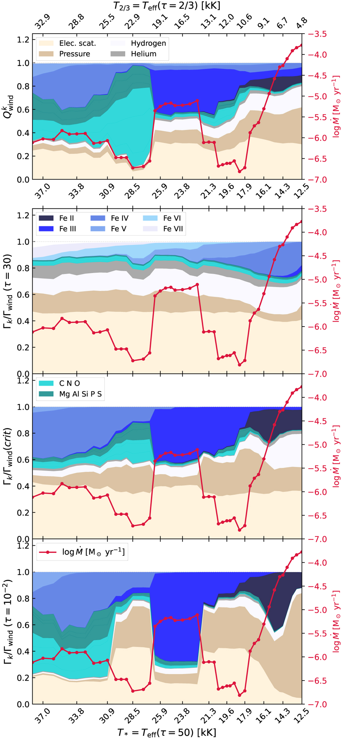 Fig. B.1 Refer to the following caption and surrounding text.