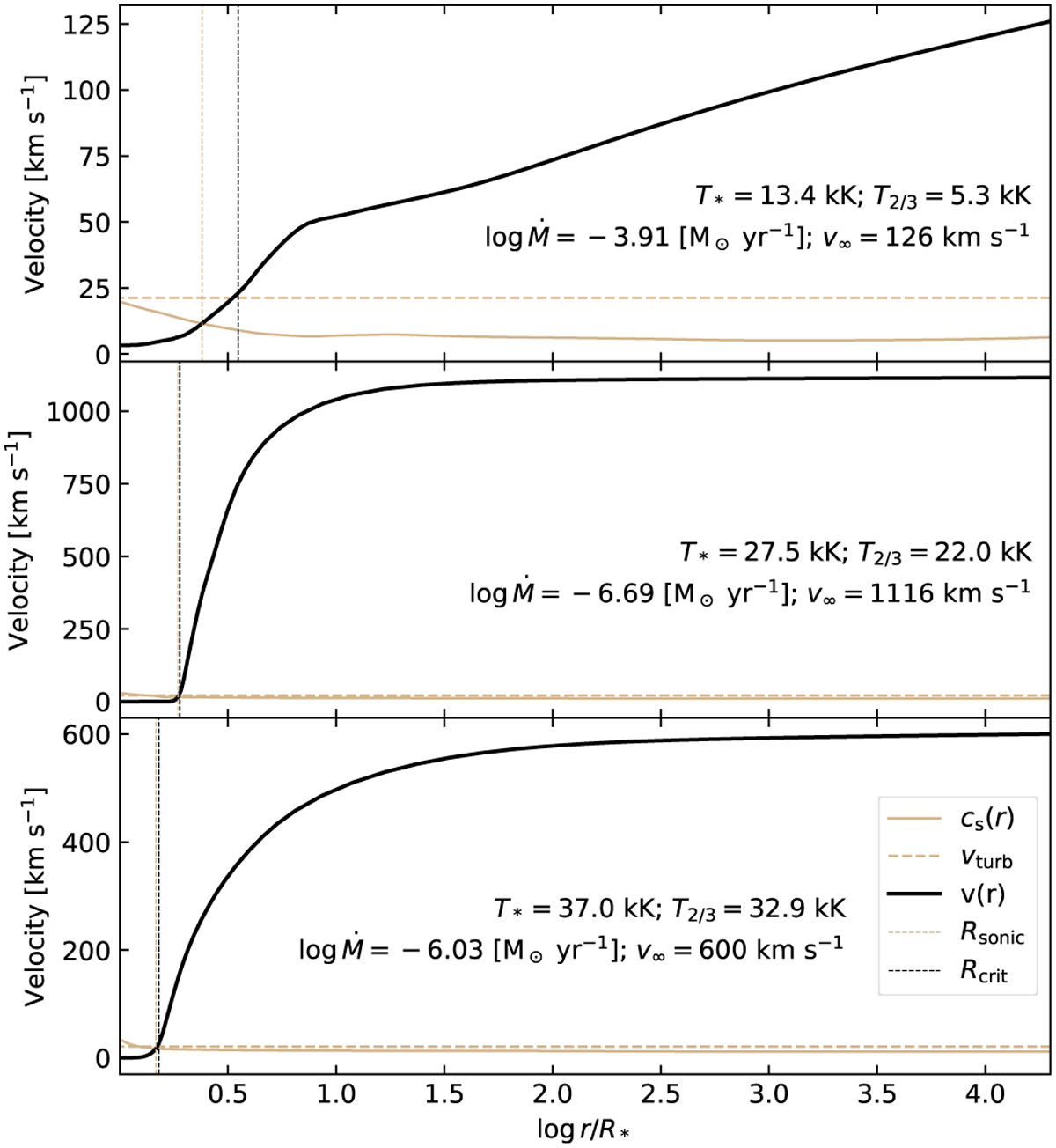 Fig. B.3 Refer to the following caption and surrounding text.
