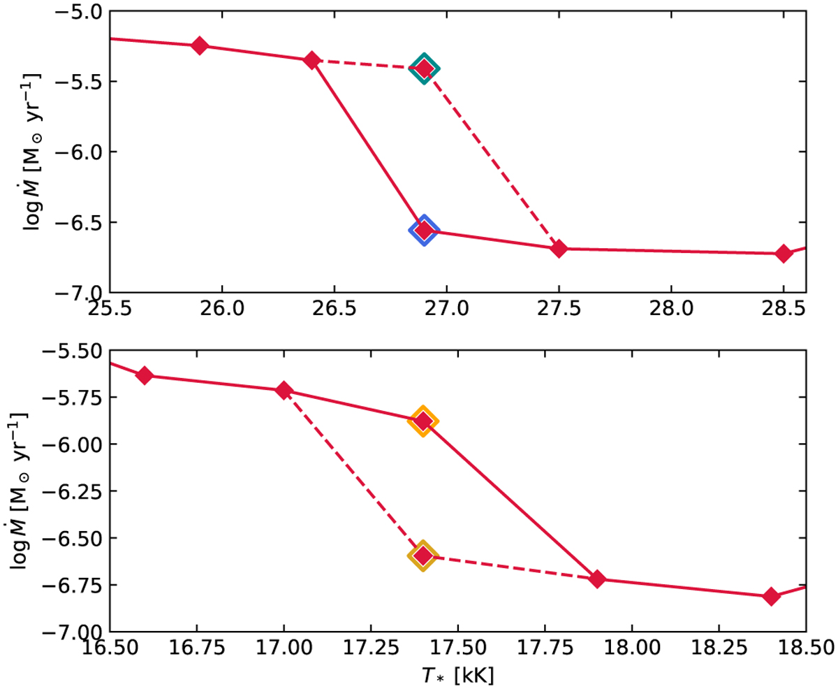 Fig. C.1 Refer to the following caption and surrounding text.