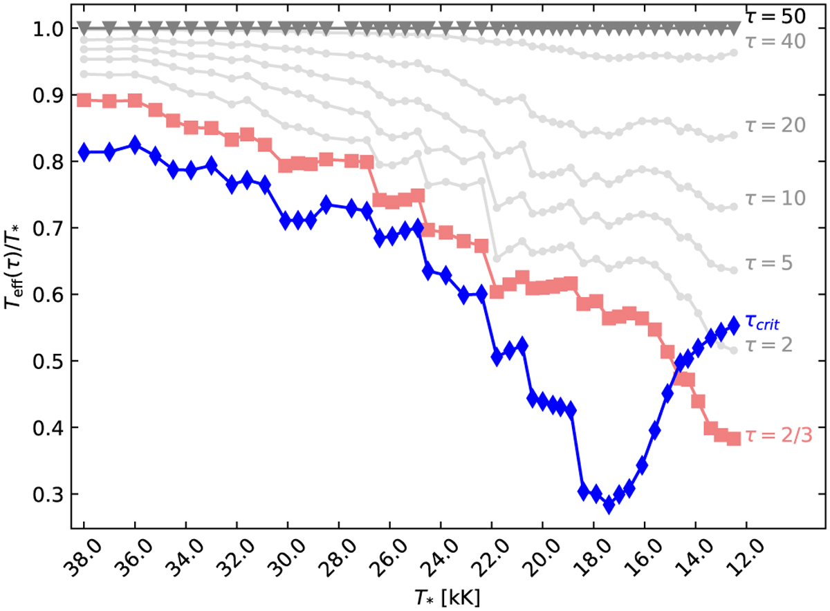 Fig. 2 Refer to the following caption and surrounding text.