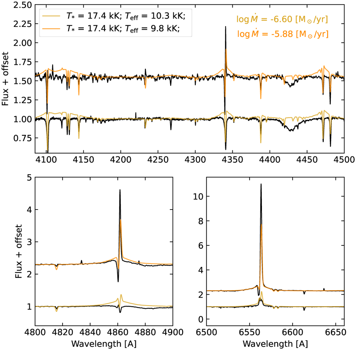 Fig. C.3 Refer to the following caption and surrounding text.
