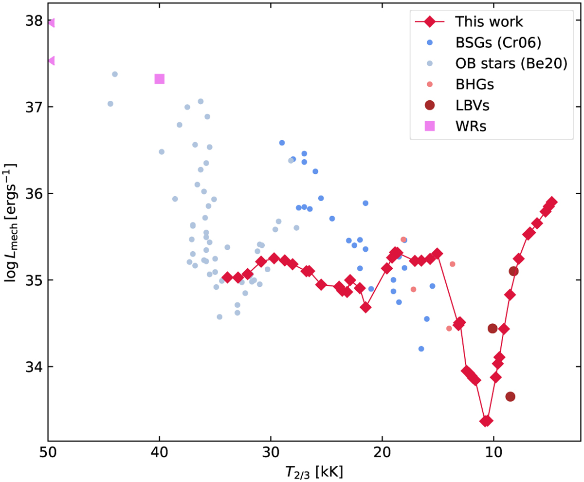 Fig. C.4 Refer to the following caption and surrounding text.