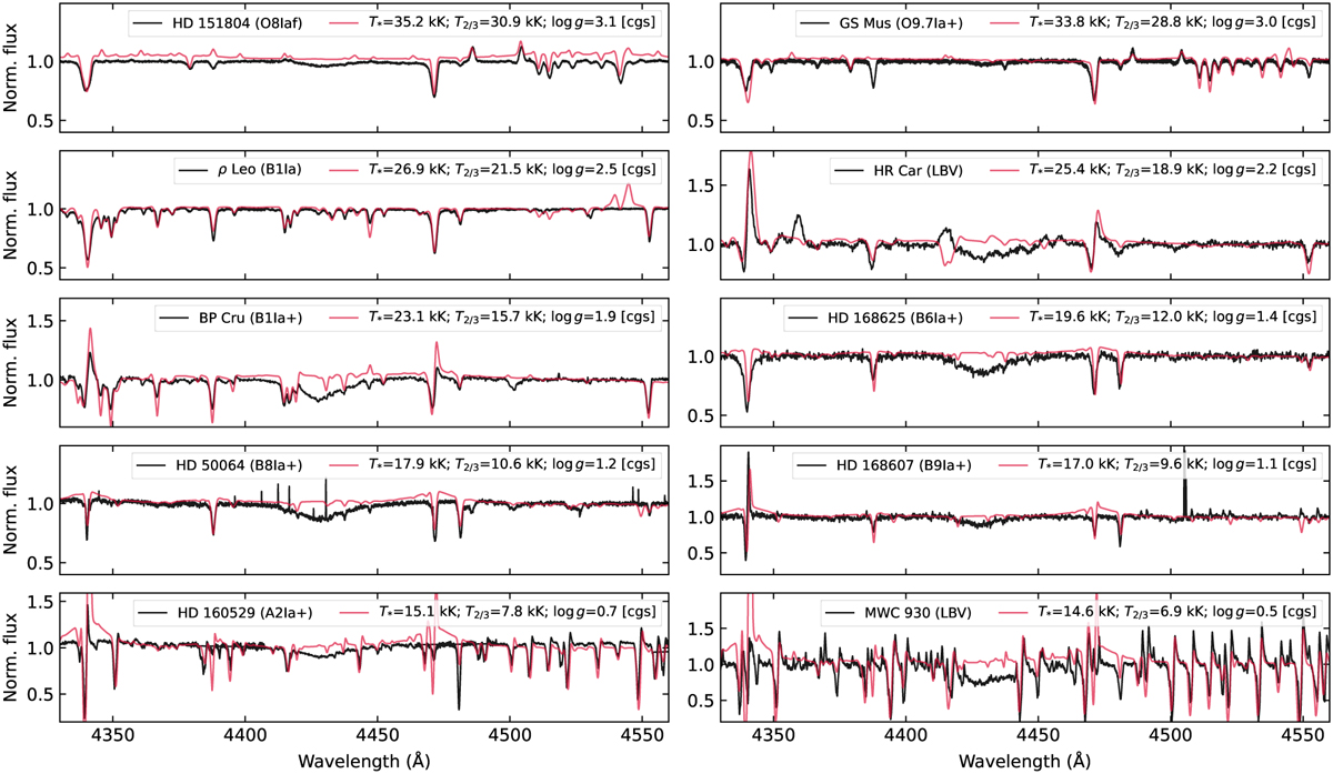 Fig. 3 Refer to the following caption and surrounding text.