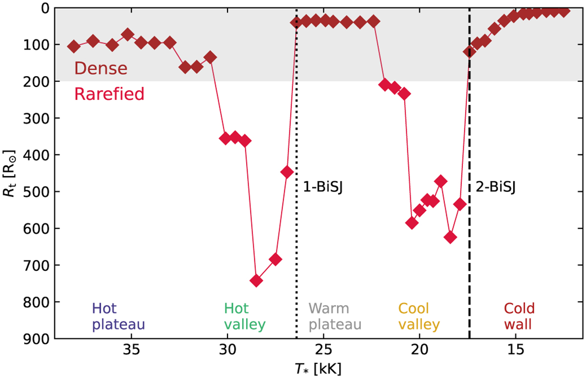 Fig. 4 Refer to the following caption and surrounding text.