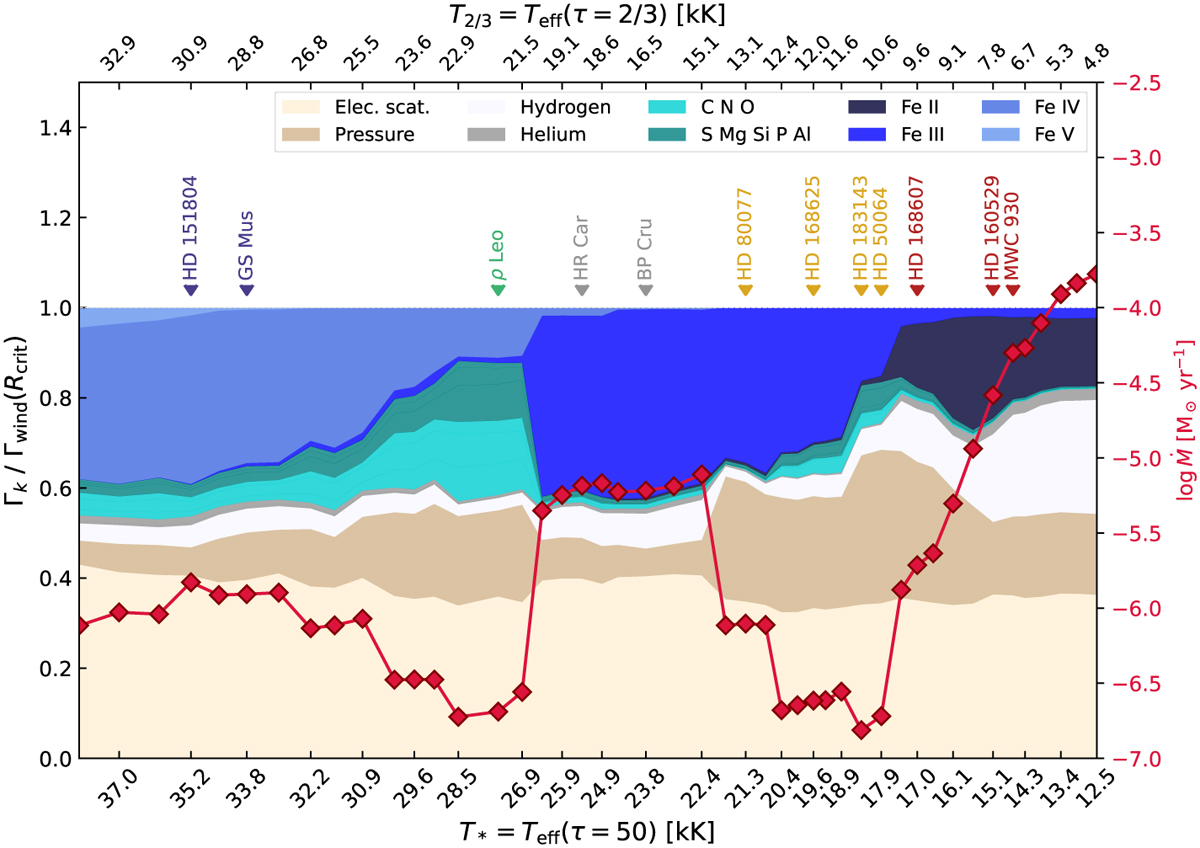 Fig. 5 Refer to the following caption and surrounding text.