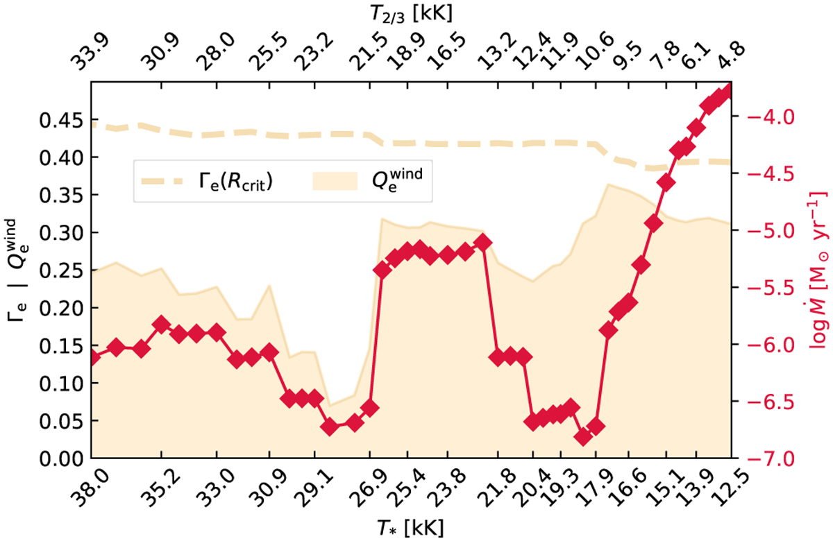 Fig. 6 Refer to the following caption and surrounding text.