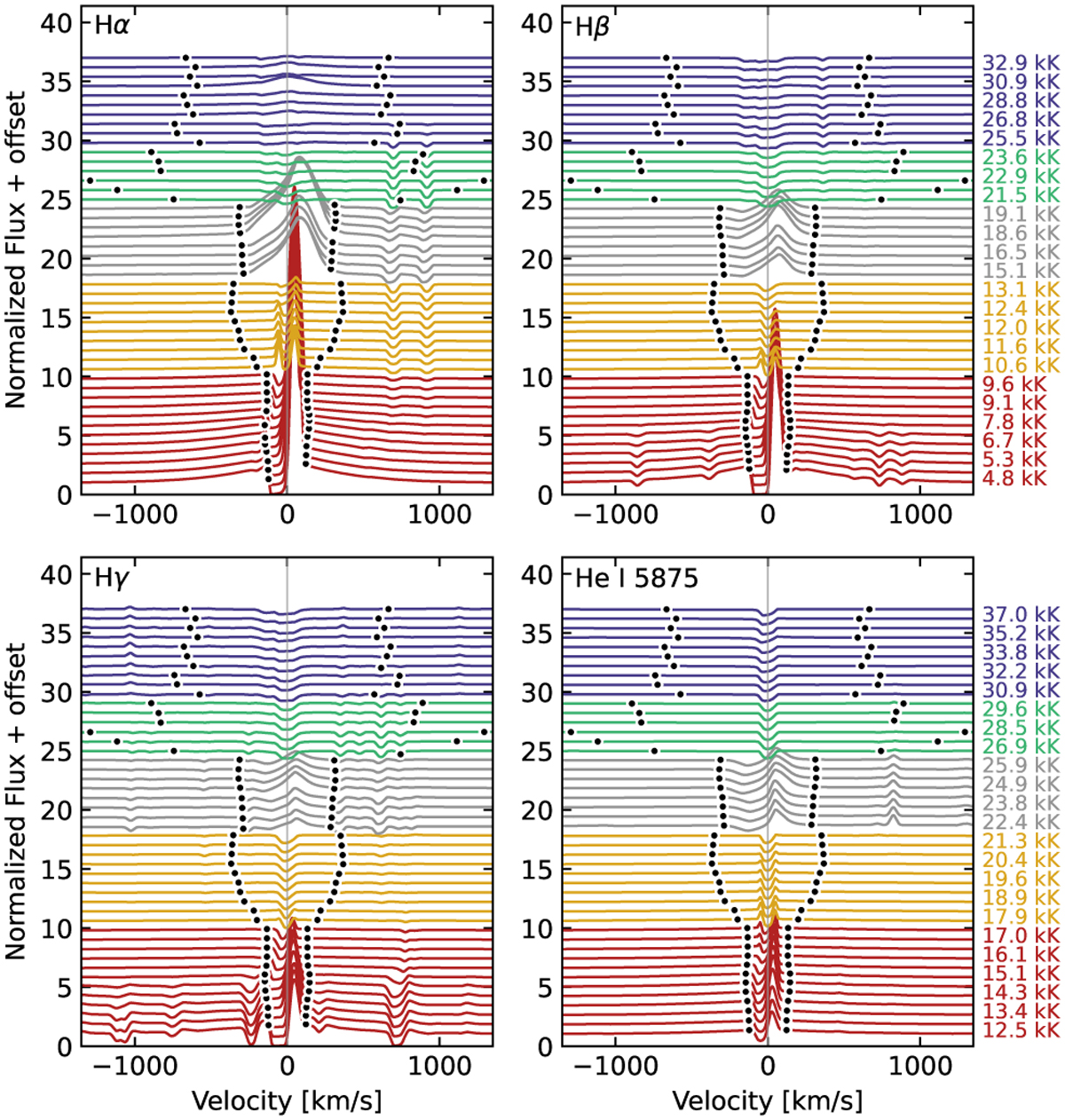 Fig. 8 Refer to the following caption and surrounding text.