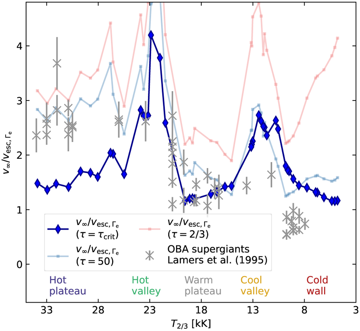 Fig. 9 Refer to the following caption and surrounding text.
