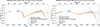 Thumbnail: Fig. A.4. Refer to the following caption and surrounding text.