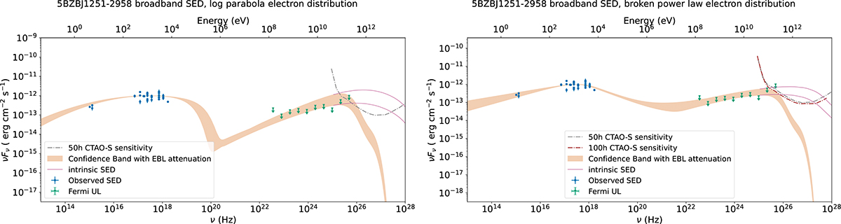 Fig. A.5. Refer to the following caption and surrounding text.