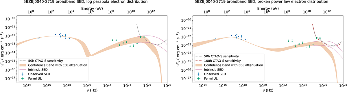 Fig. A.6. Refer to the following caption and surrounding text.