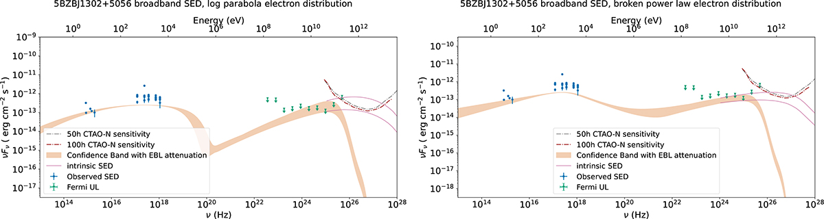 Fig. A.7. Refer to the following caption and surrounding text.