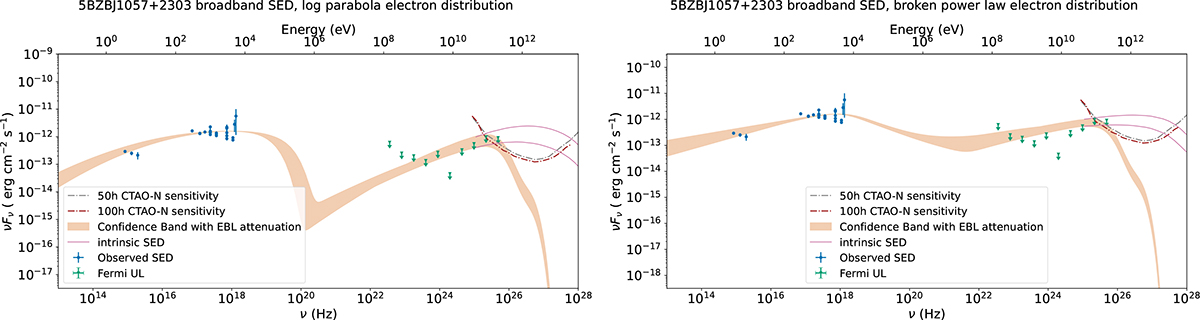 Fig. A.8. Refer to the following caption and surrounding text.
